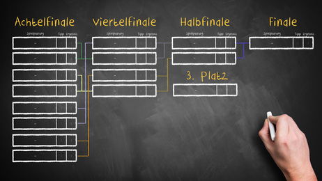 Die Systemwetten